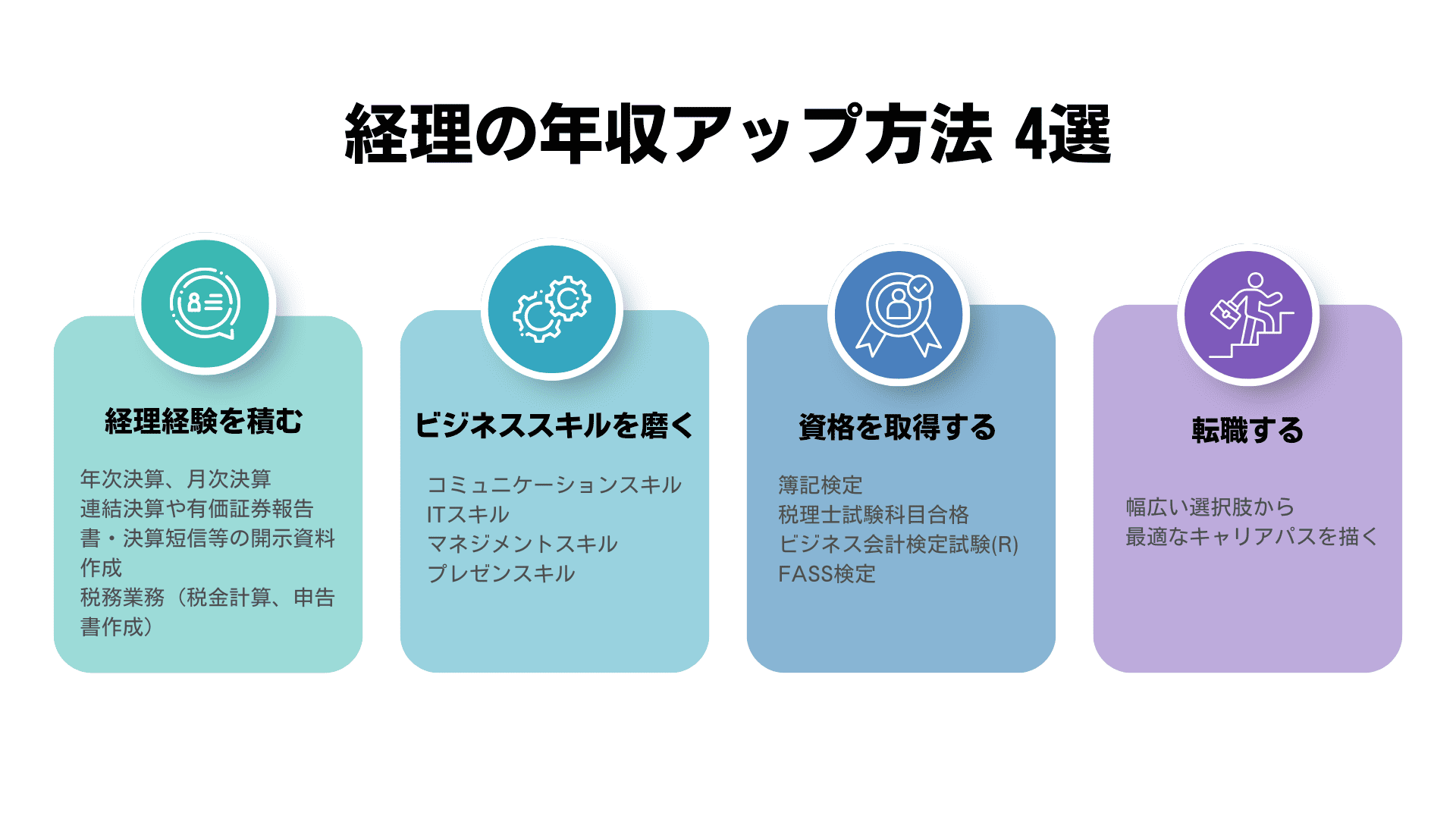 経理担当者が年収アップする4つの方法