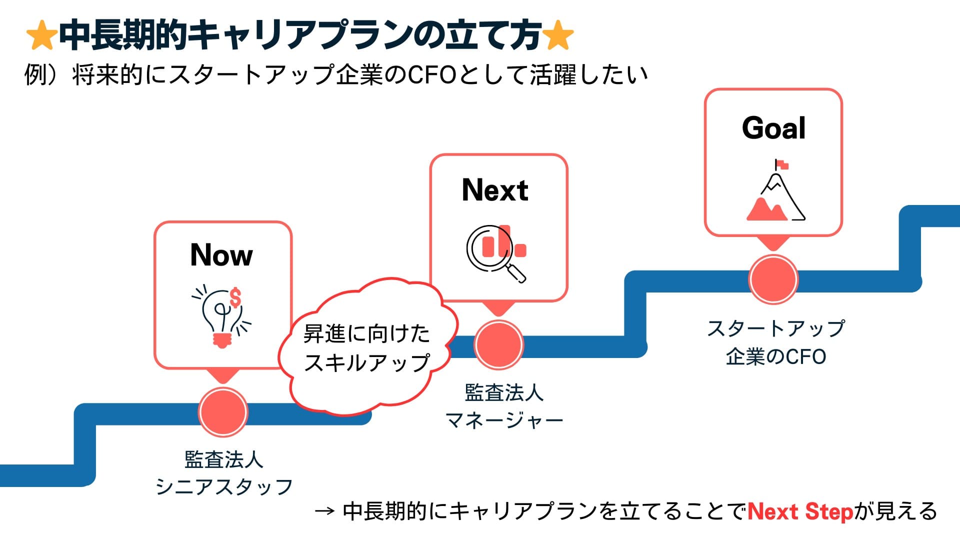 公認会計士の中長期的なキャリアプランの立て方