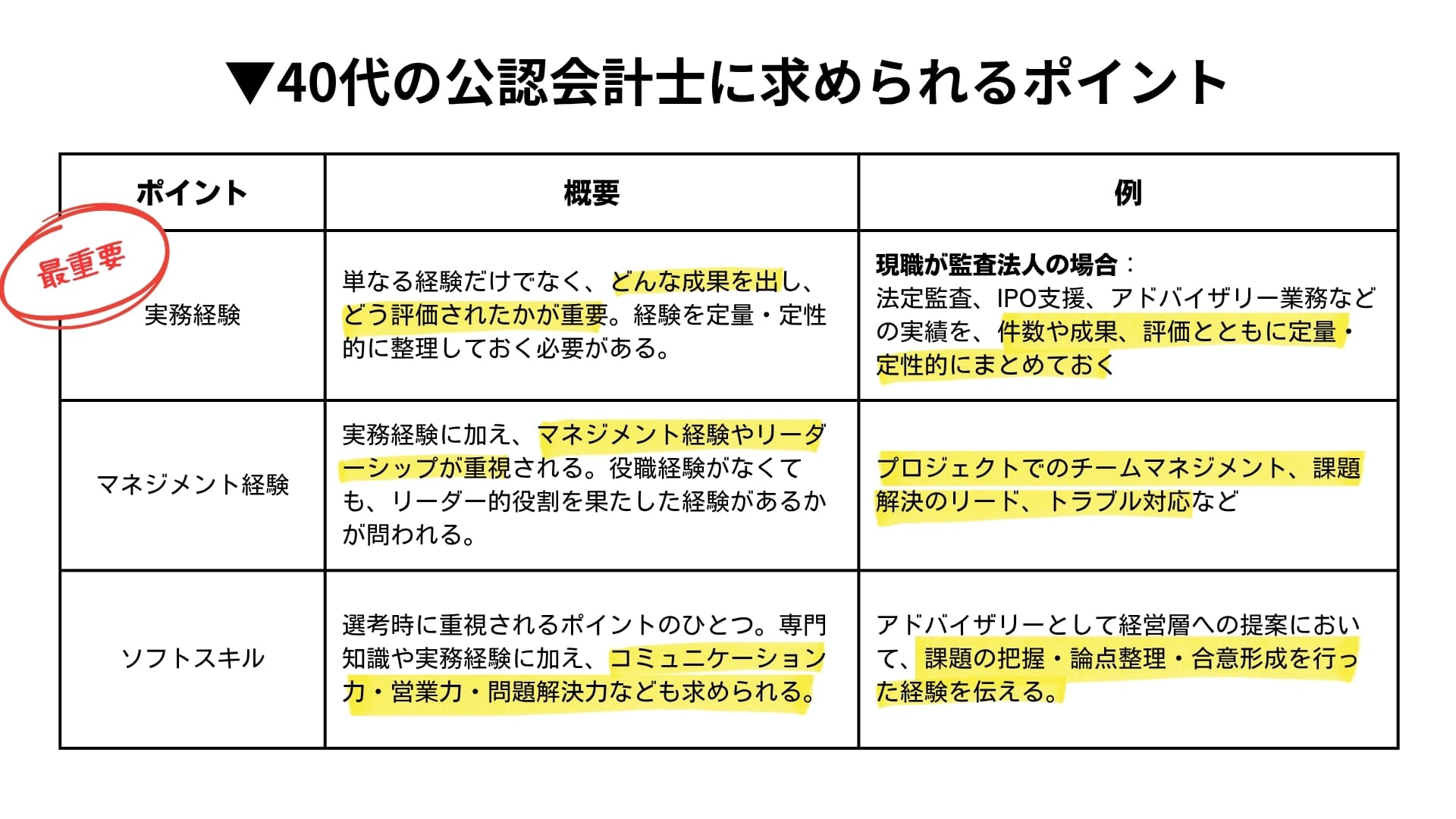 40代の公認会計士に求められるポイントまとめ