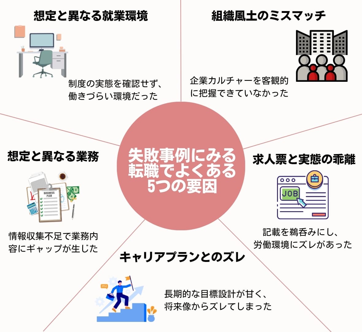 公認会計士の転職の失敗事例に見るよくある要因5つ