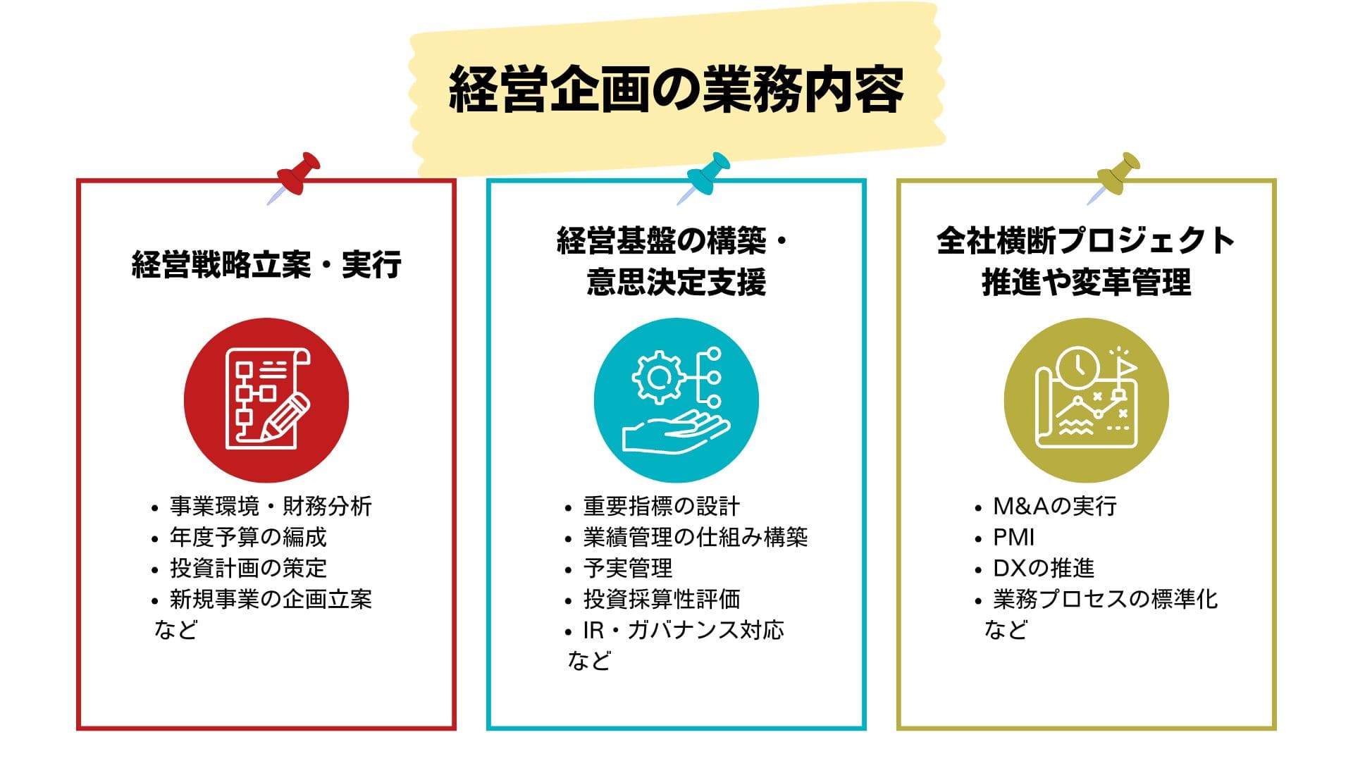 経営企画の業務内容