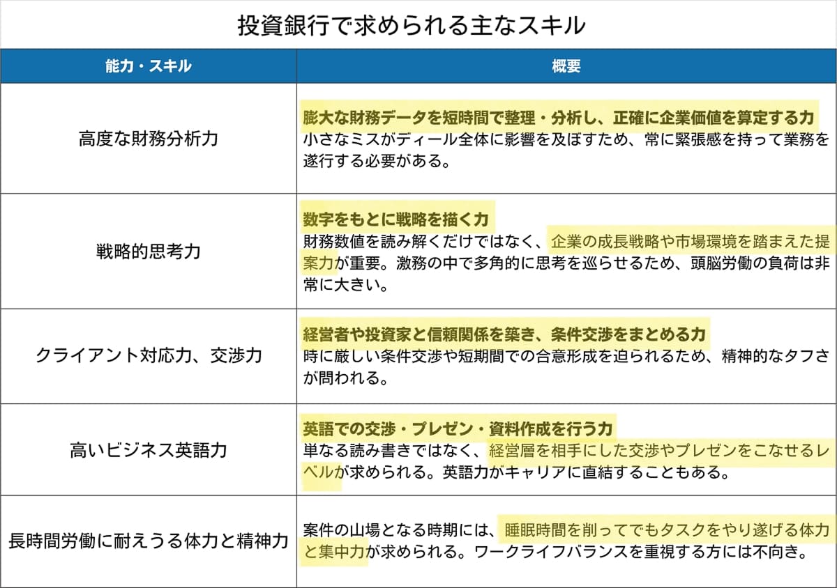投資銀行で求められる能力・スキル