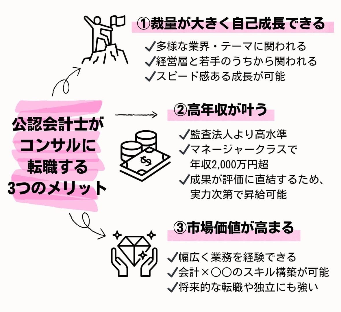 公認会計士がコンサルティングファームに転職するメリット