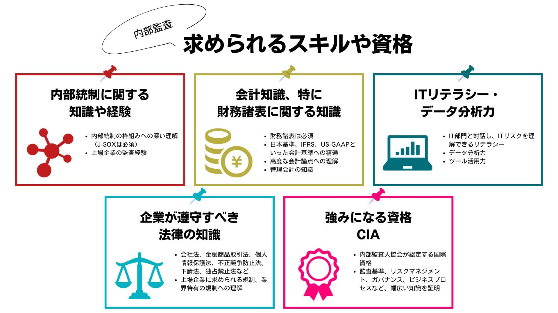 公認会計士が内部監査で求められるスキルや資格
