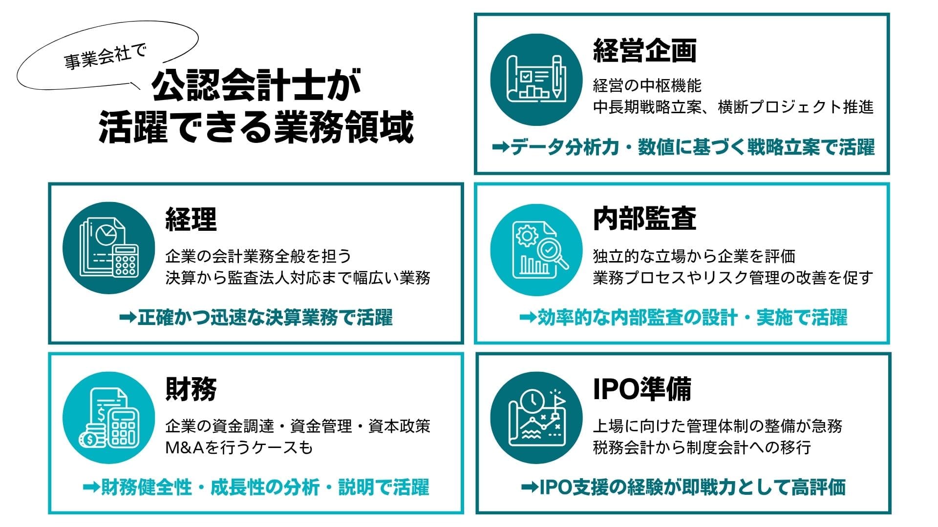 公認会計士が事業会社で活躍できる5つの業務領域