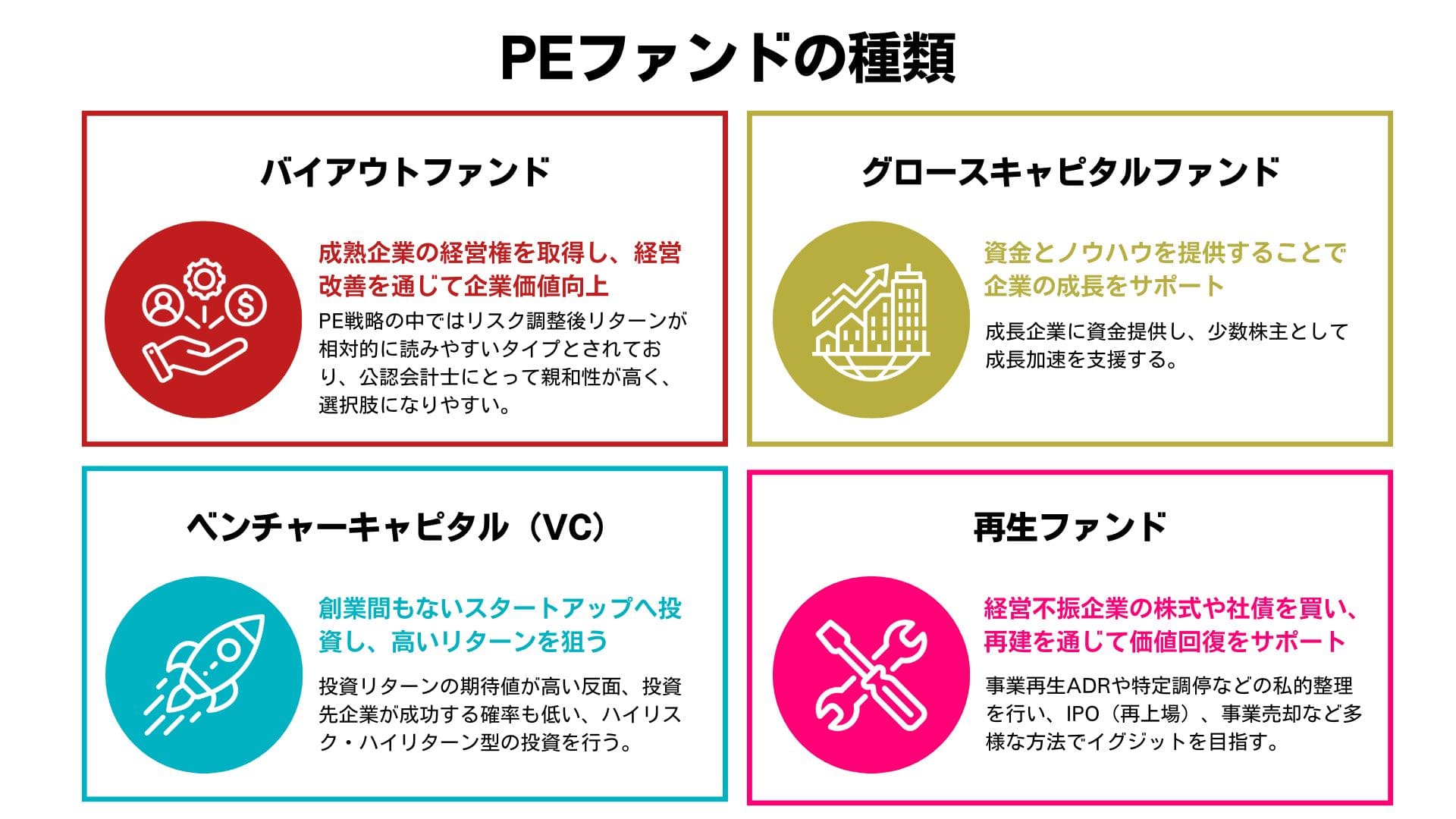 PEファンドの種類は主に4種類