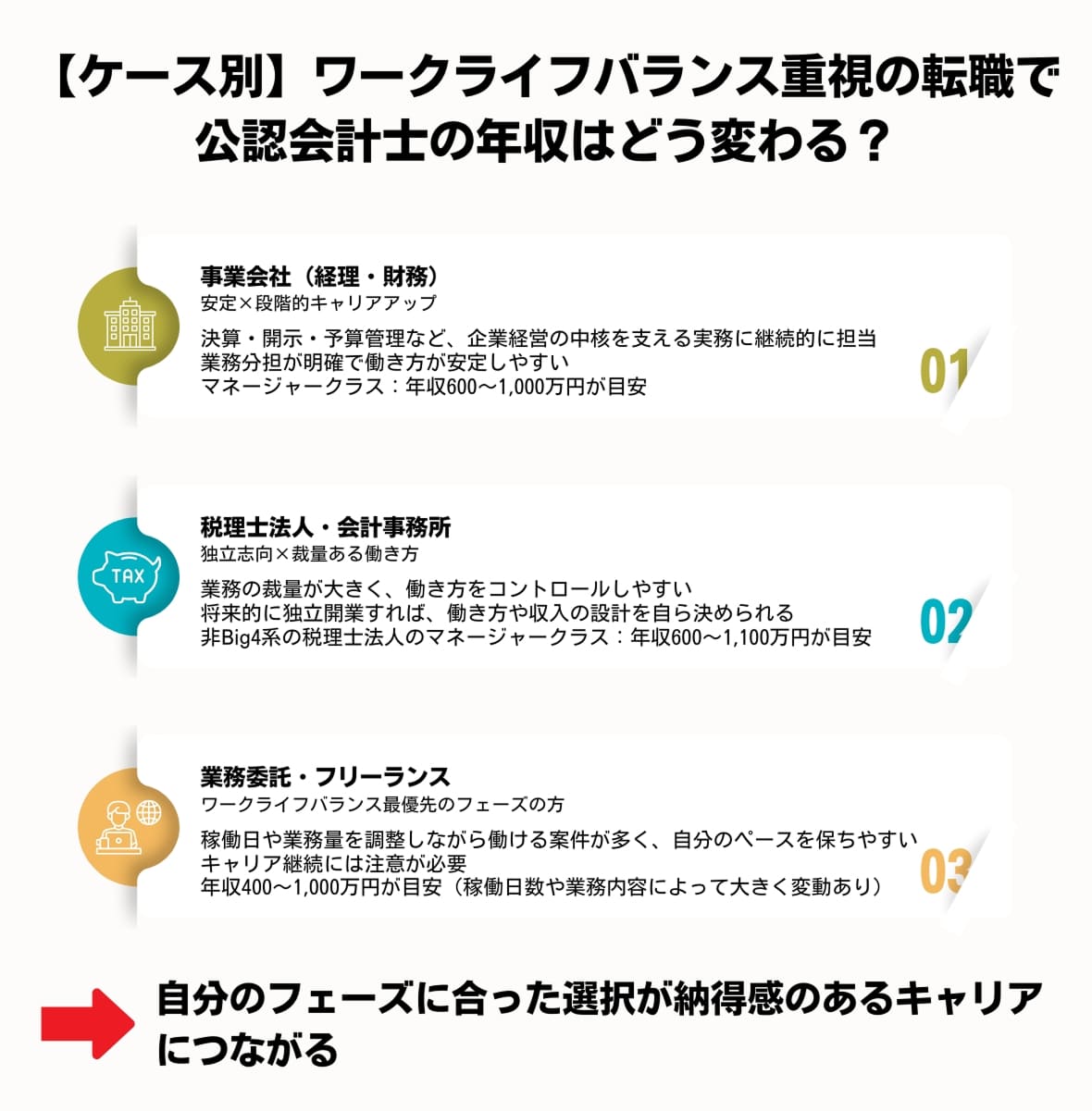 【ケース別】ワークライフバランス重視の転職で公認会計士の年収はどう変わる?