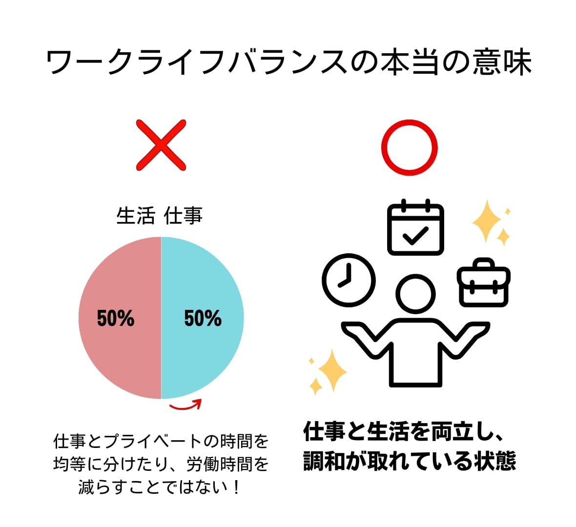 ワークライフバランスの本当の意味