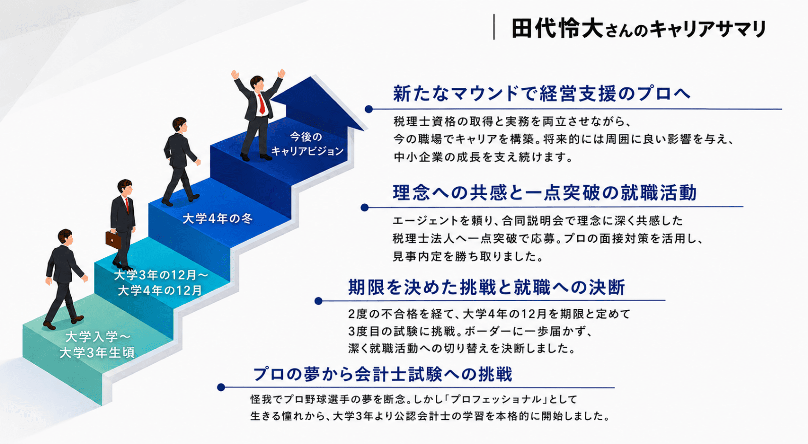 田代怜大さんのキャリアサマリ