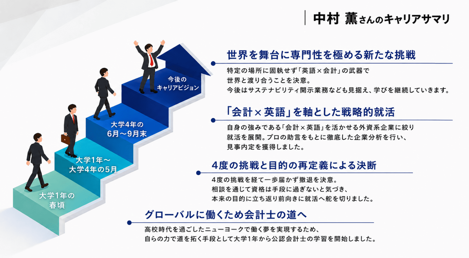 中村薫さんのキャリアサマリ