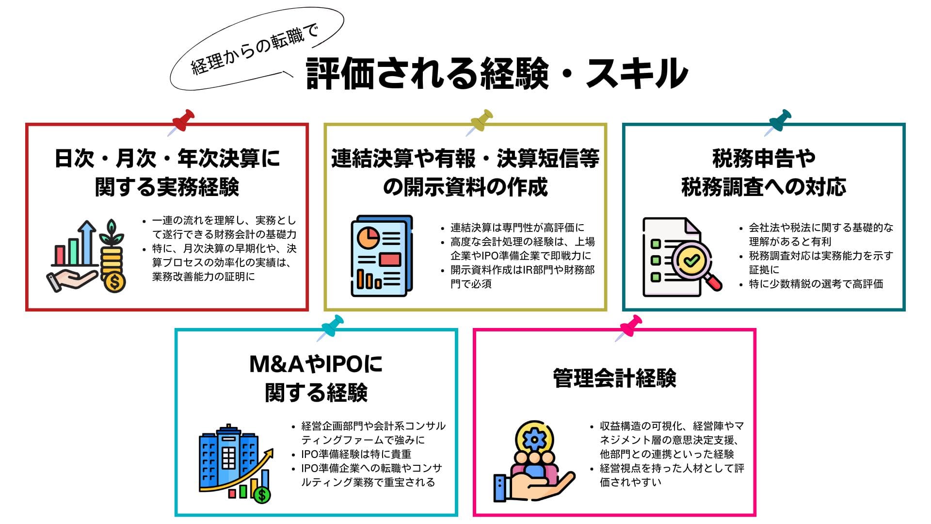 経理からの転職で評価される経験・スキル