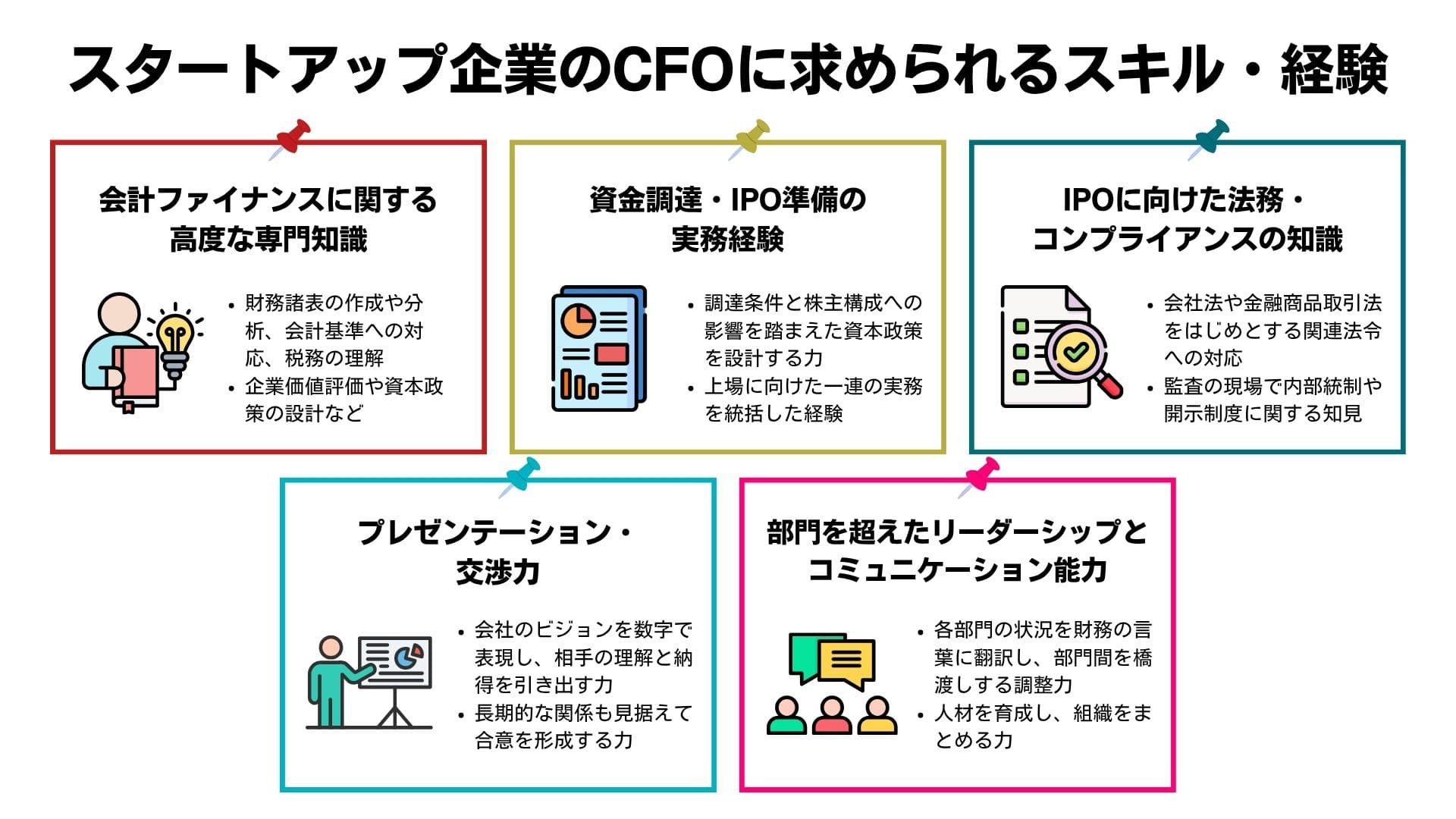 スタートアップ企業のCFOに求められるスキル・経験