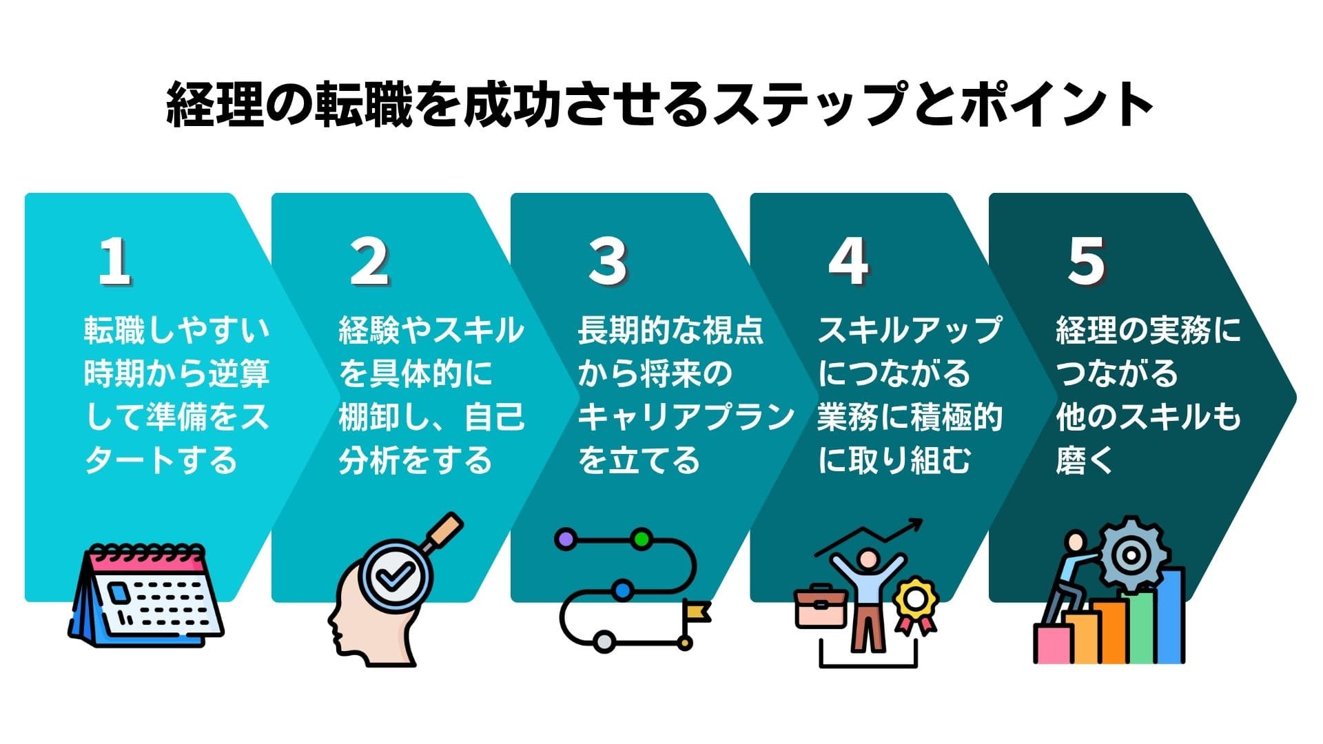 経理の転職を成功させる5つのステップとポイント