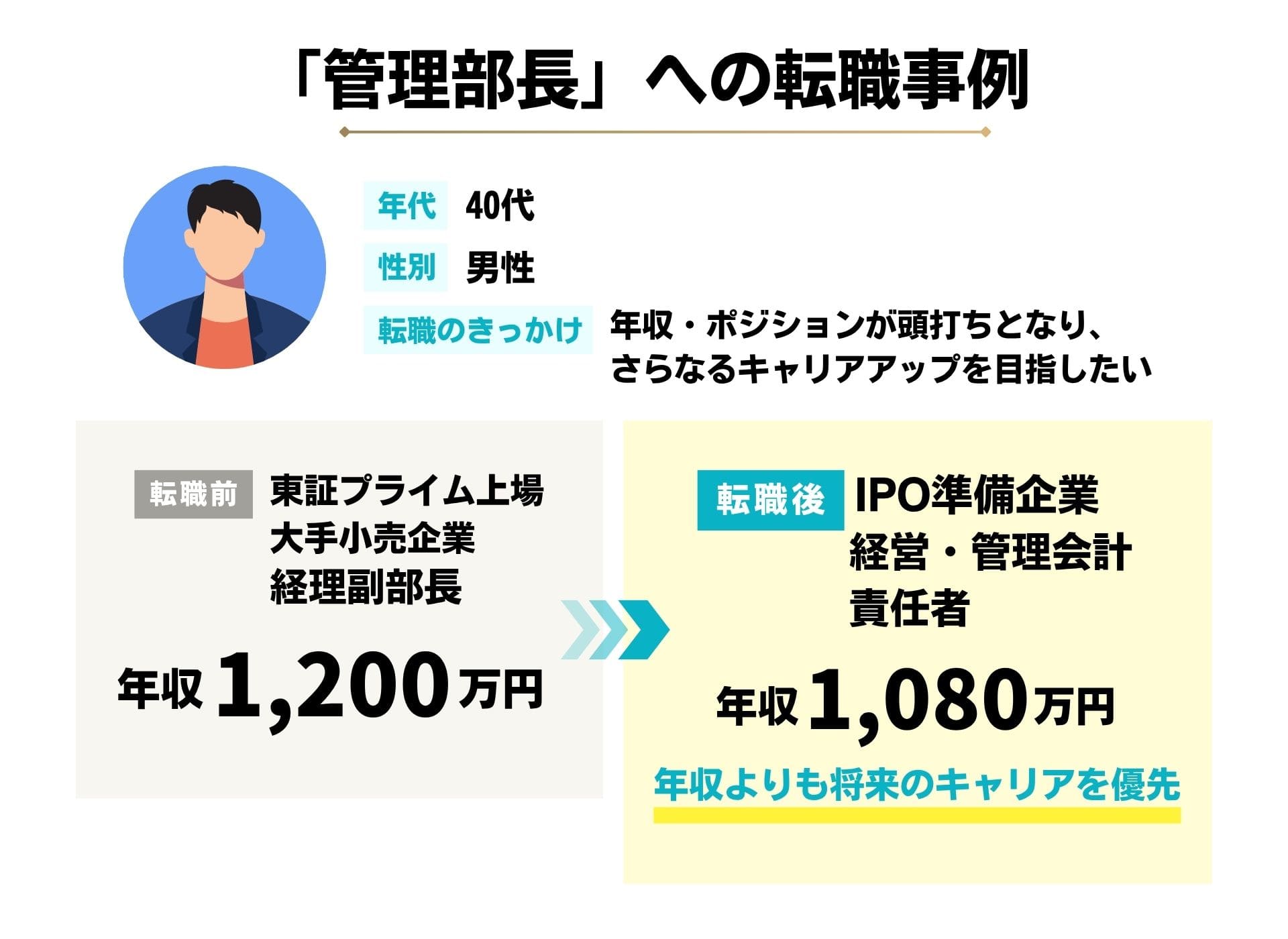 大手上場企業経理副部長からIPO準備企業の経営企画・管理会計責任者へ転職した、CPASSキャリアの転職事例