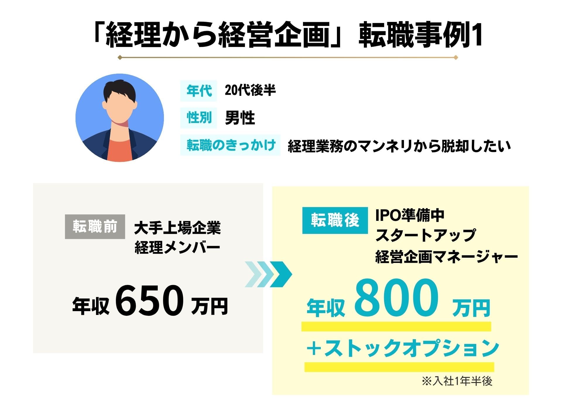 大手上場企業の経理からスタートアップ企業の経営企画へ転職したCPASSキャリアの転職事例