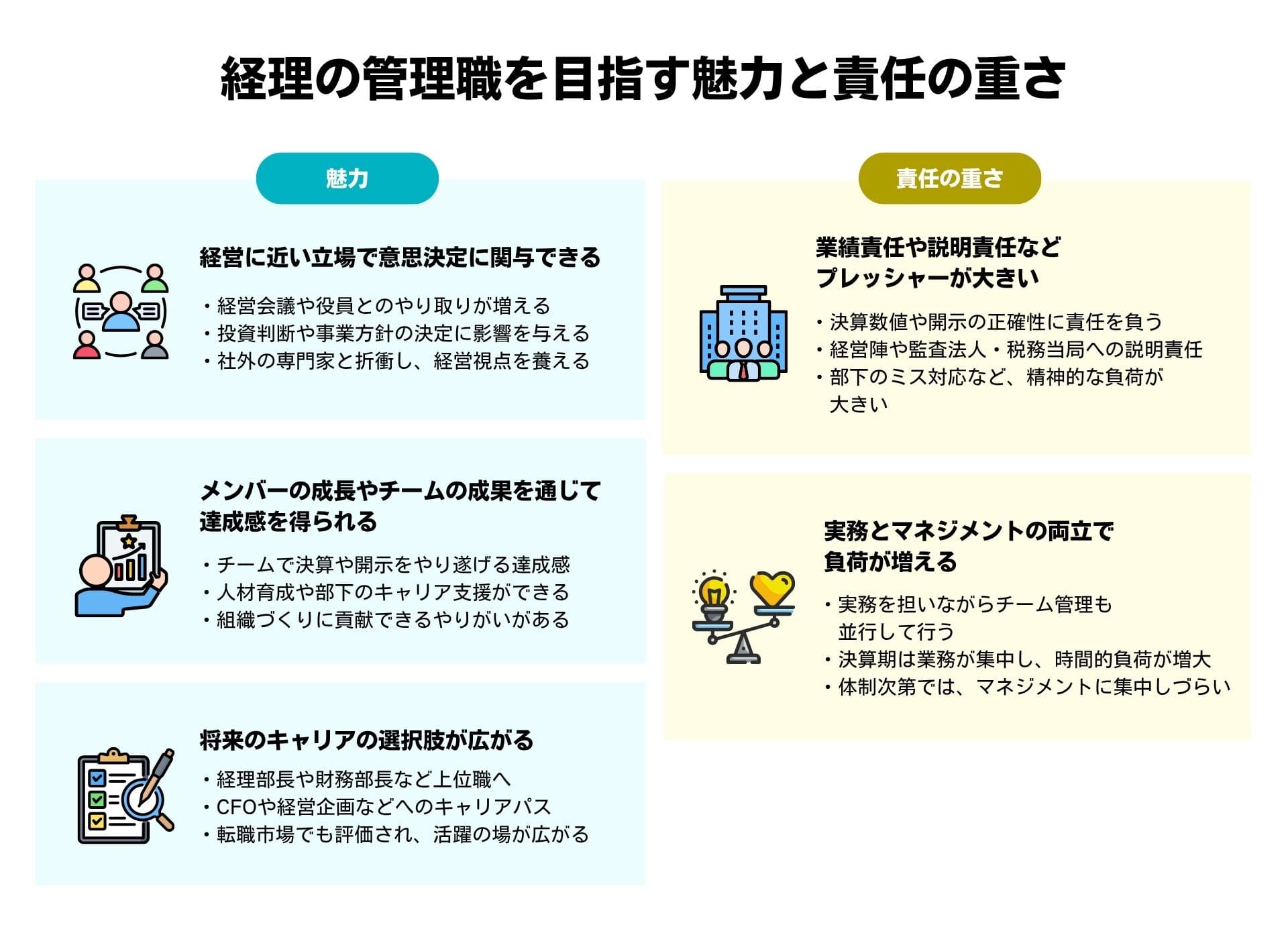 経理の管理職を目指す魅力と責任の重さ
