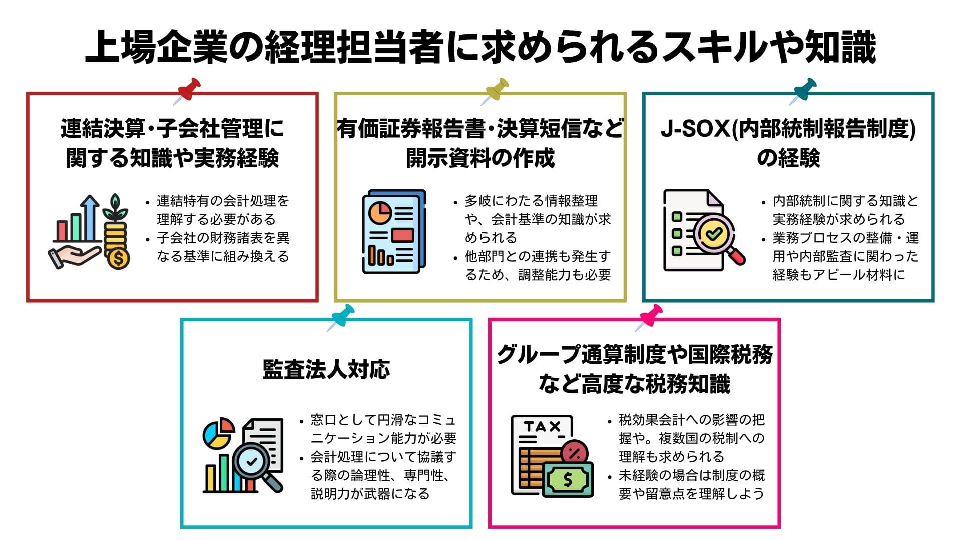 上場企業の経理担当者に求められる5つのスキル・知識
