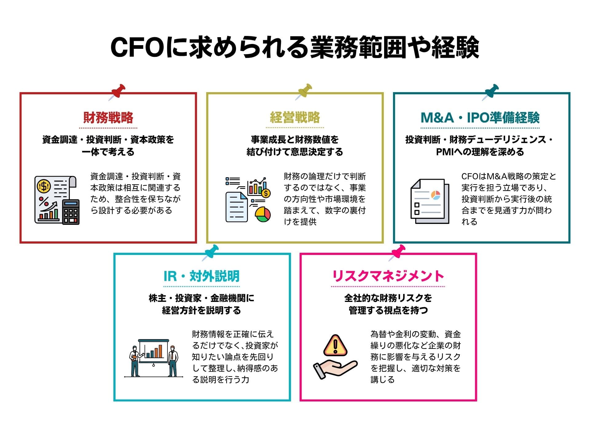 CFOに求められる業務範囲や経験