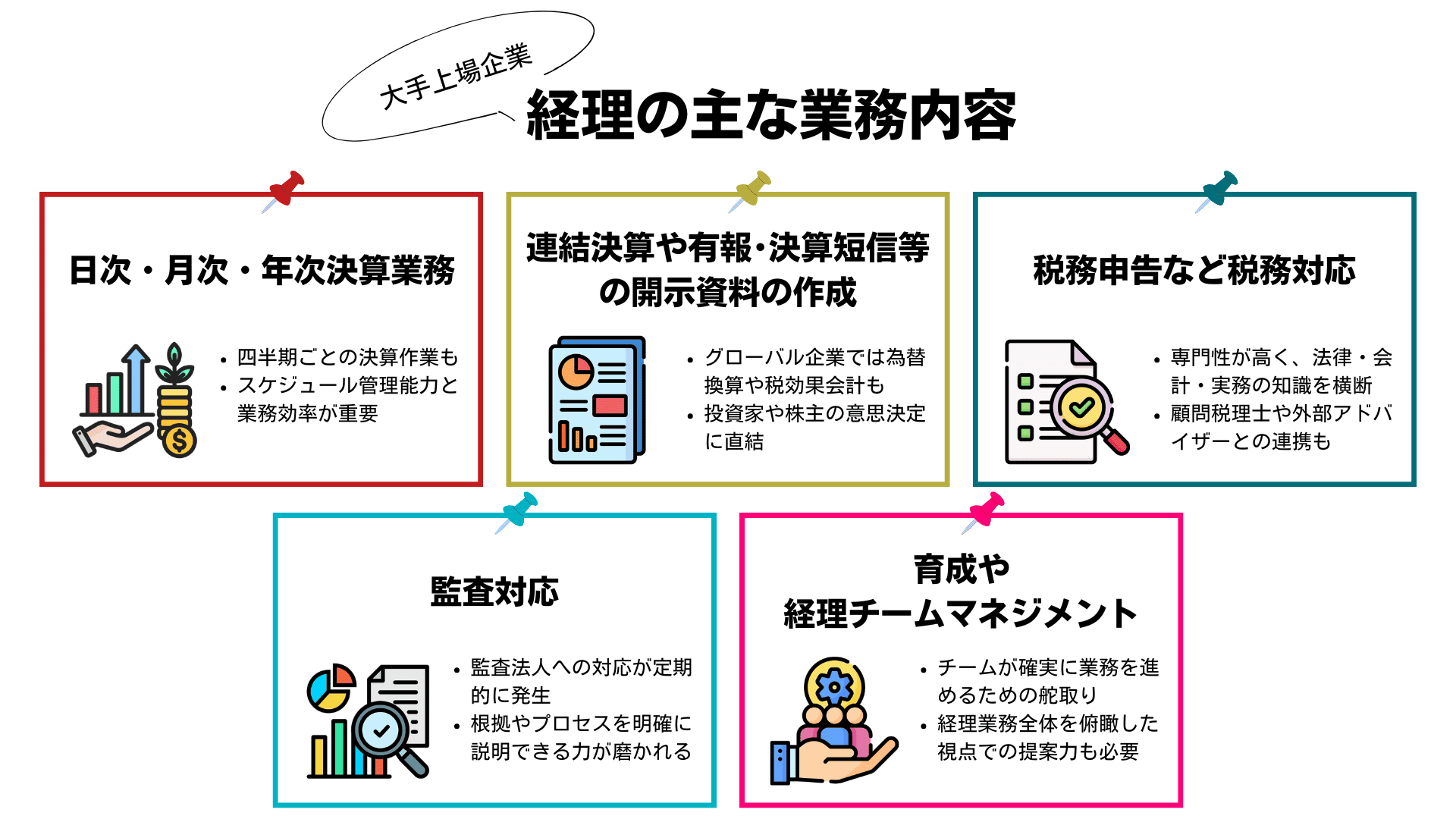 大手上場企業の経理の主な業務内容
