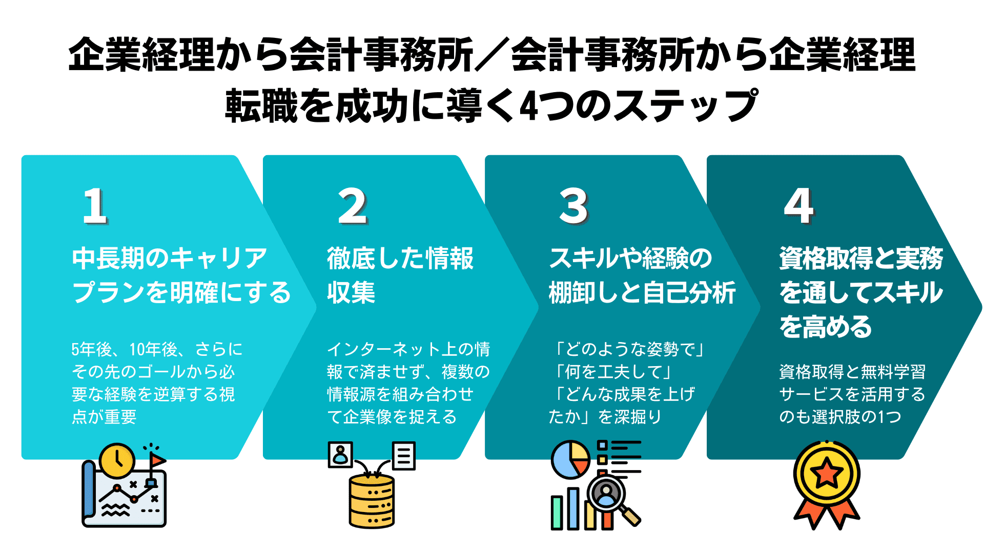 企業経理から会計事務所(もしくは会計事務所から企業経理)への転職を成功に導く4つのステップ