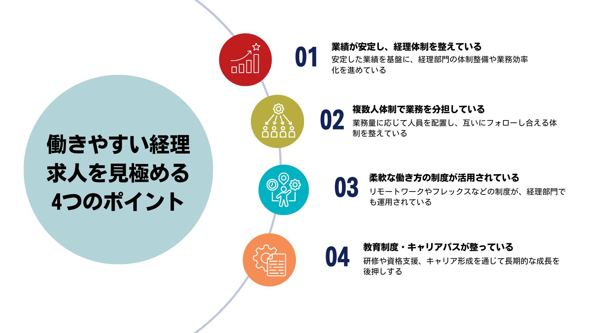 ワークライフバランスが整いやすい経理求人を見極める4つのポイント