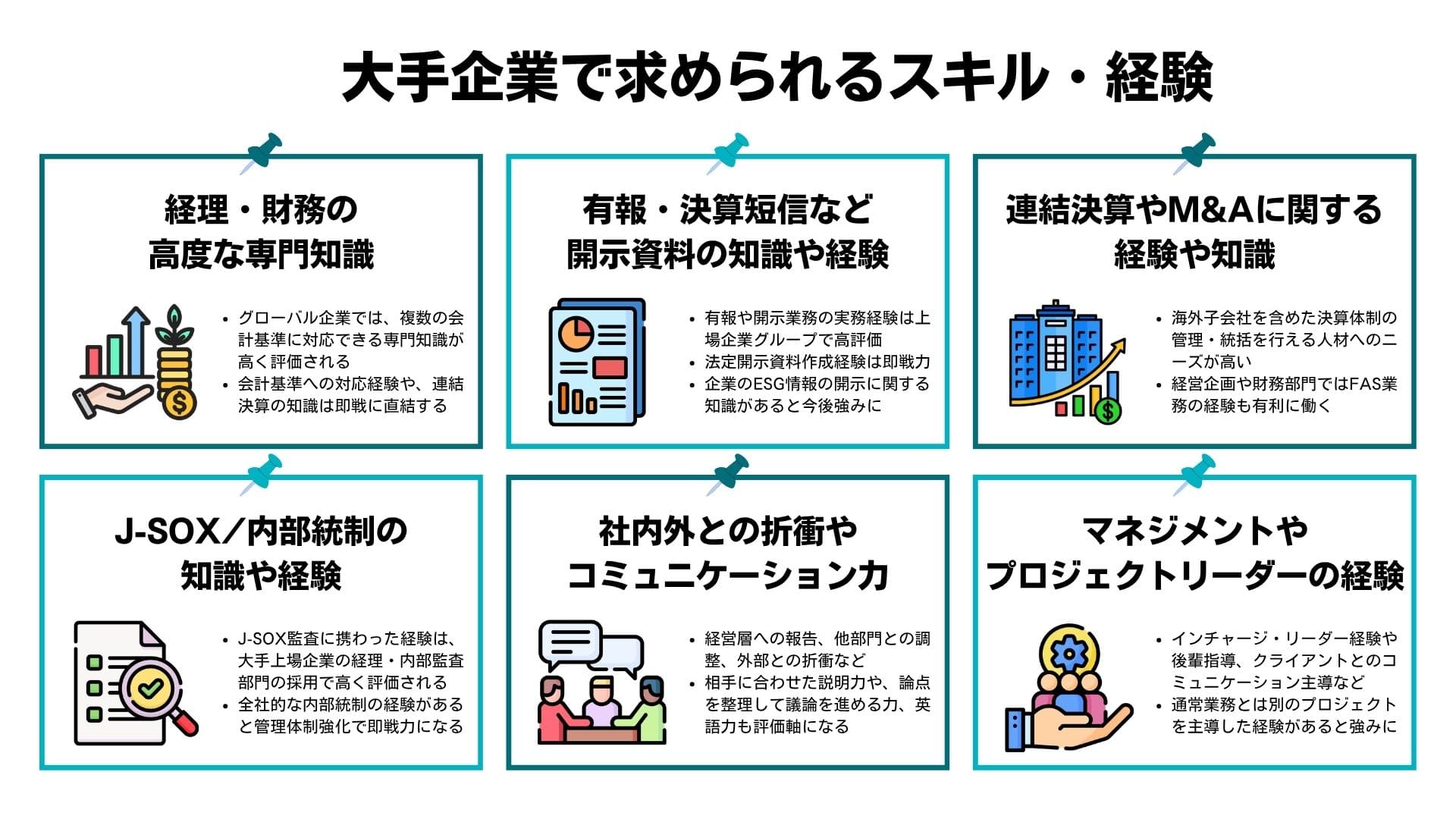 公認会計士が大手上場企業で求められるスキル・経験