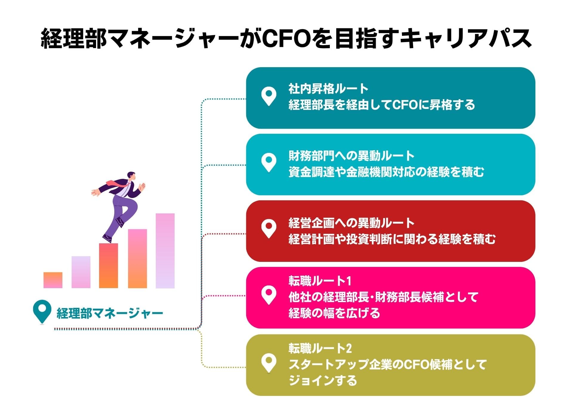 経理部マネージャーがCFOを目指すキャリアパス