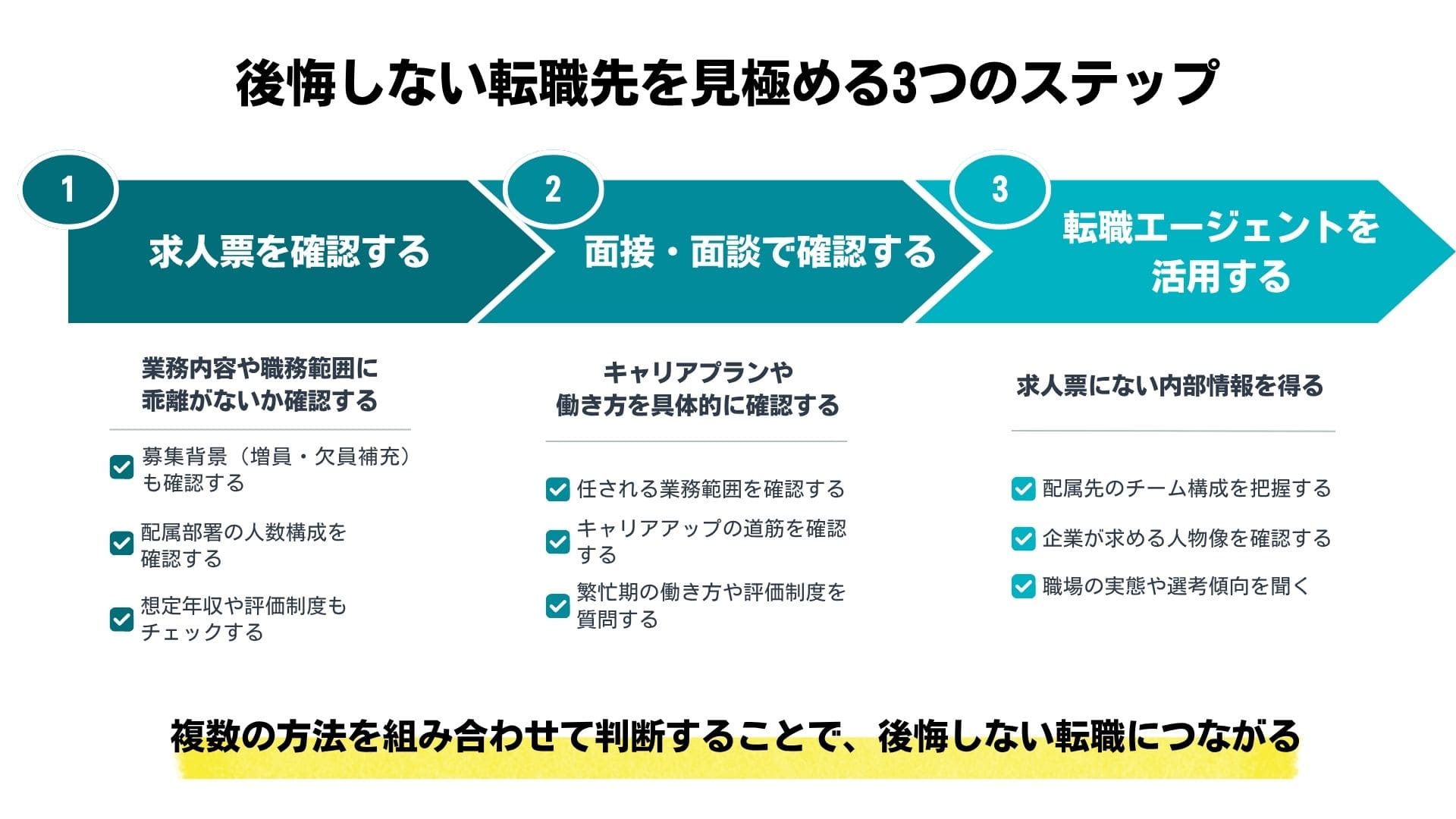 経理経験者が後悔しないための転職先を見極める3つのステップ