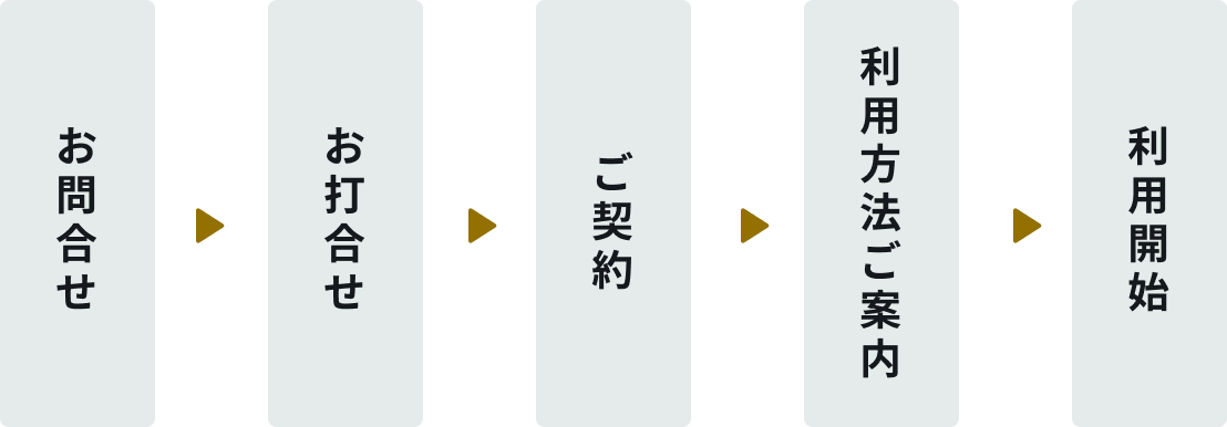 導入フローの画像