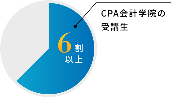 CPA会計学院の受講生の割合を示す円グラフ