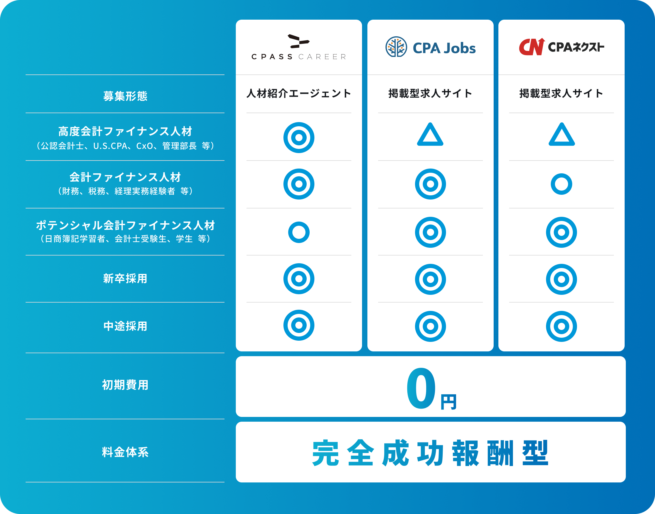 他社サービスとの比較画像
